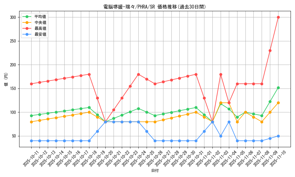 card_3058_series_6809_rarity_3_graph