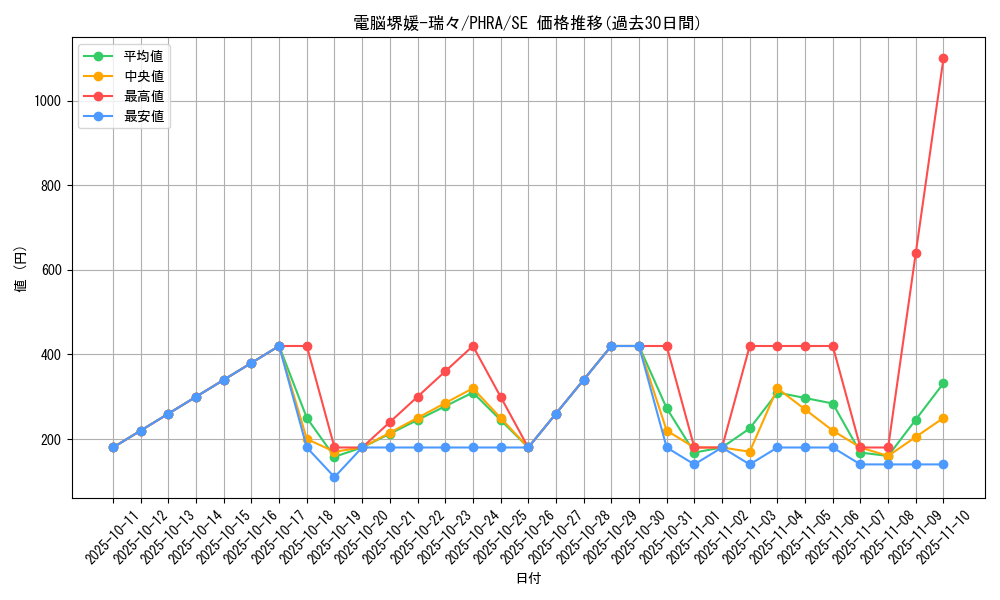 card_3058_series_6809_rarity_5_graph