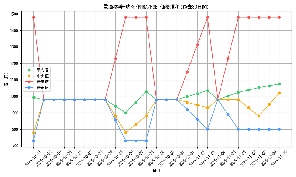card_3058_series_6809_rarity_8_graph