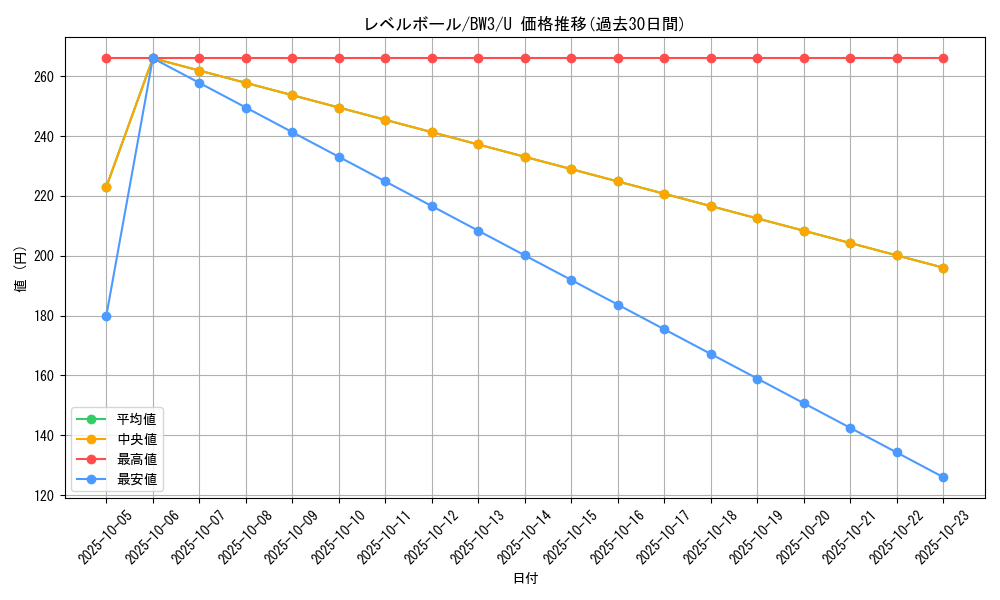 card_30592_series_61121_rarity_65215_graph