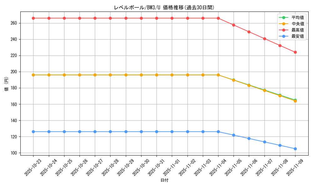 card_30592_series_61121_rarity_65215_graph