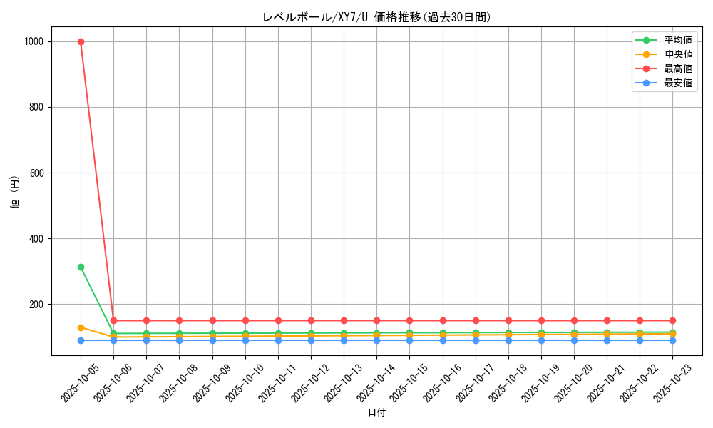 card_30592_series_61170_rarity_65215_graph