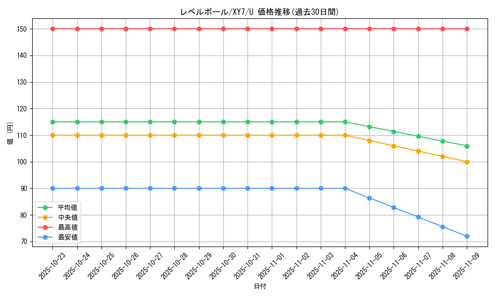 card_30592_series_61170_rarity_65215_graph