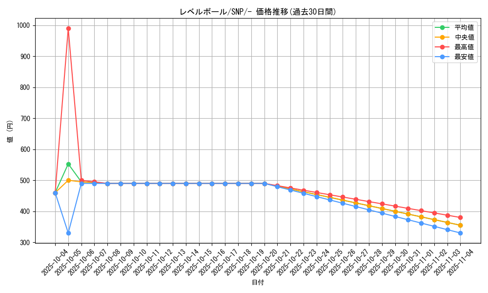 card_30592_series_61177_rarity_95225_graph