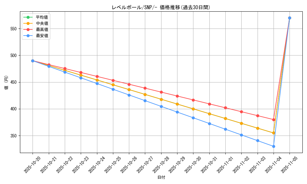 card_30592_series_61177_rarity_95225_graph