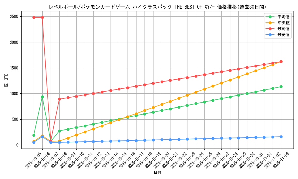 card_30592_series_61191_rarity_95225_graph