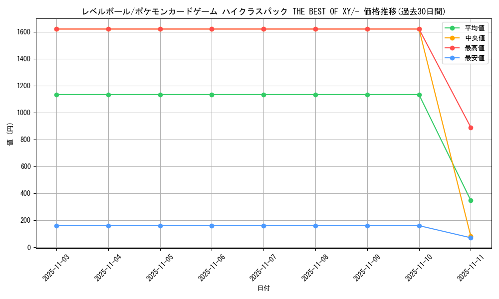 card_30592_series_61191_rarity_95225_graph