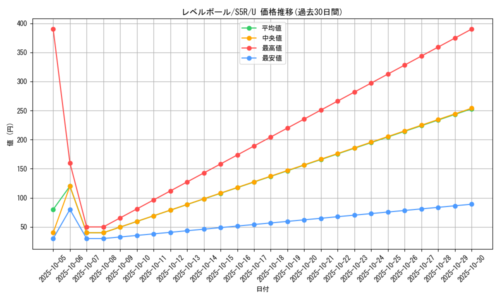 card_30592_series_61332_rarity_65215_graph