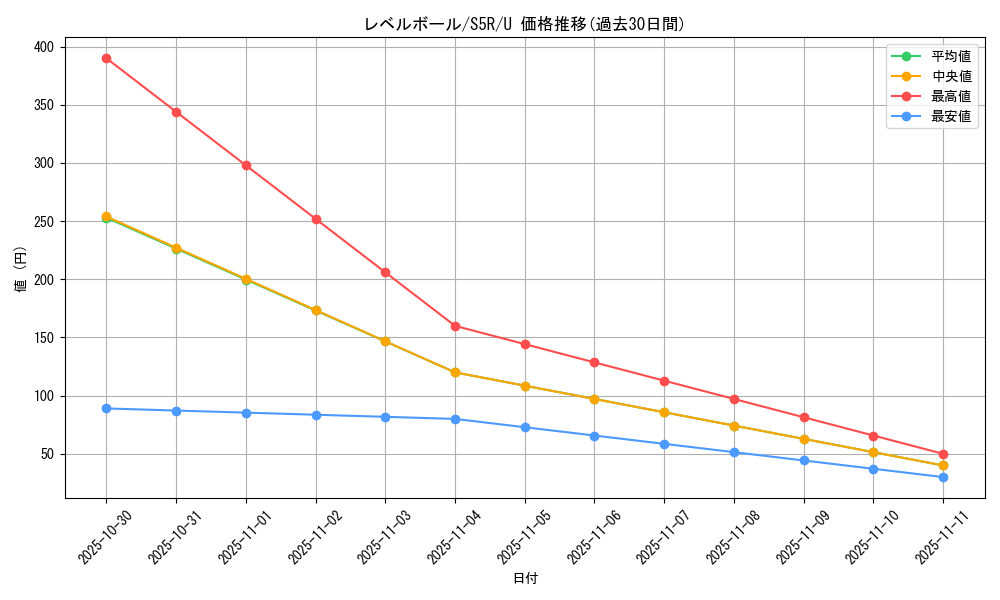 card_30592_series_61332_rarity_65215_graph