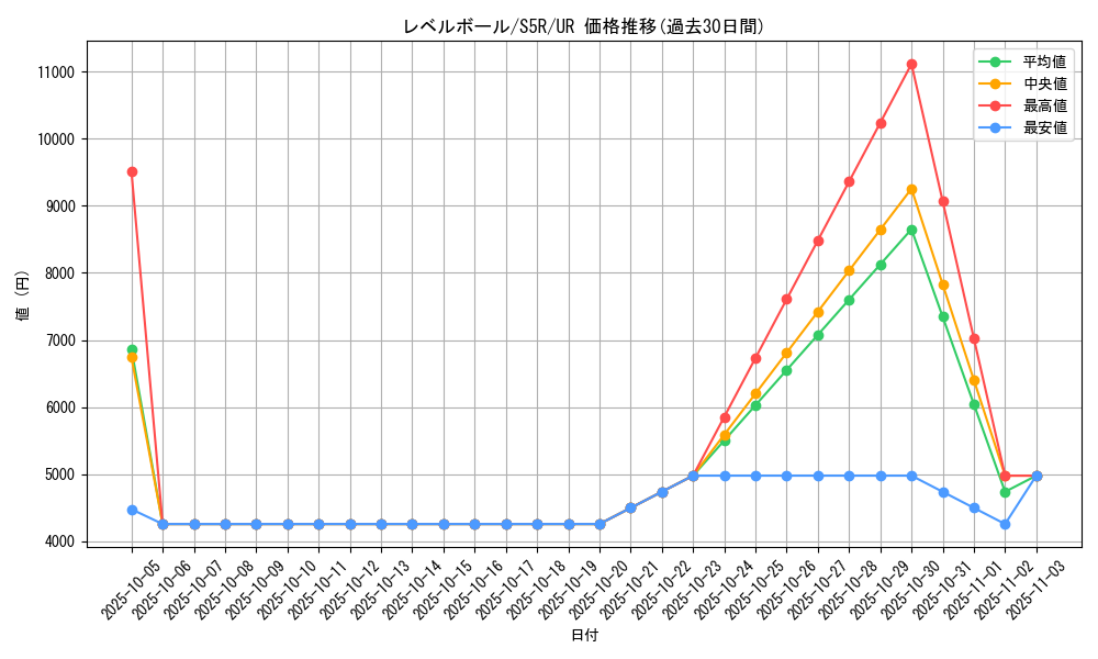 card_30592_series_61332_rarity_71893_graph