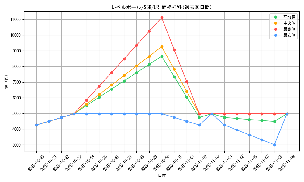 card_30592_series_61332_rarity_71893_graph