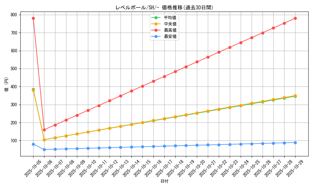 card_30592_series_61346_rarity_95225_graph