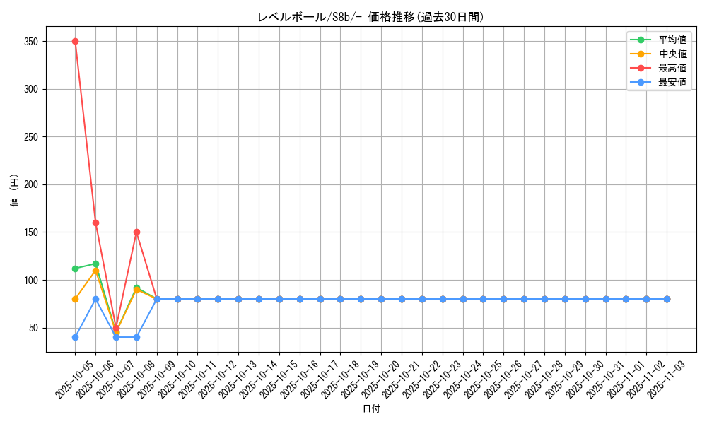 card_30592_series_61353_rarity_95225_graph