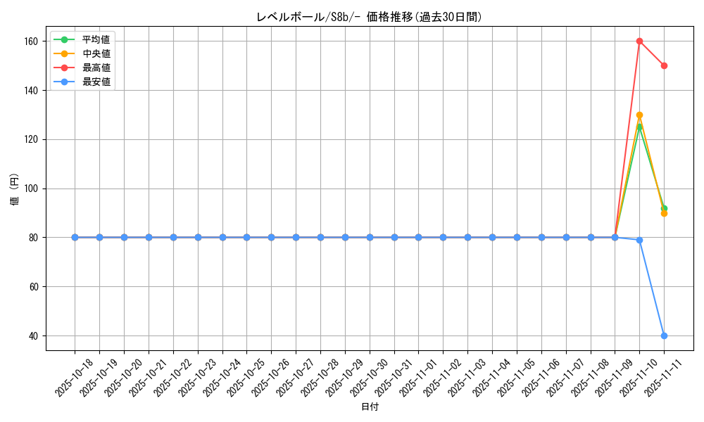 card_30592_series_61353_rarity_95225_graph