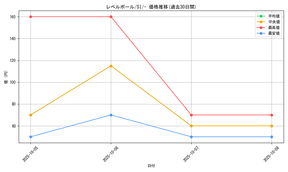 card_30592_series_61354_rarity_95225_graph
