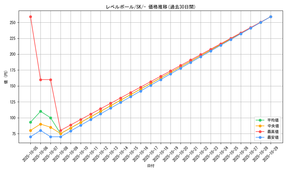 card_30592_series_61356_rarity_95225_graph