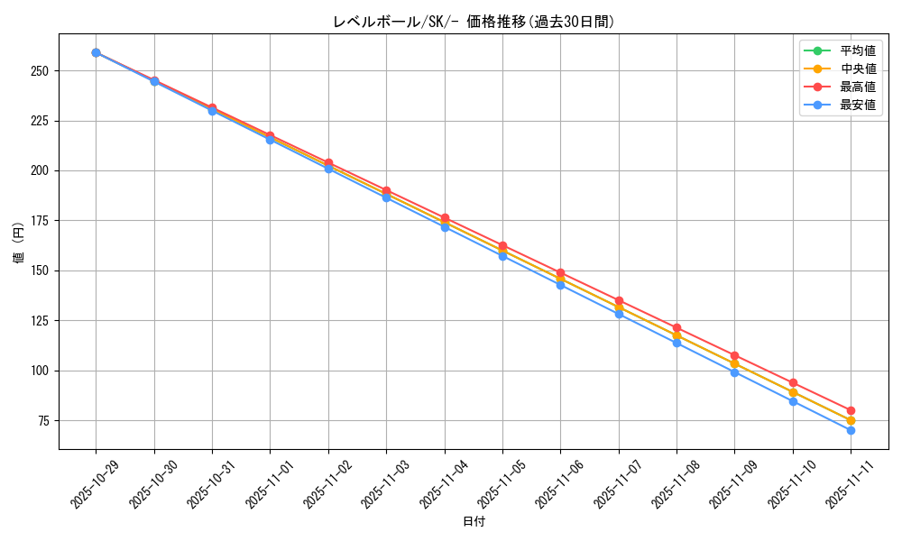 card_30592_series_61356_rarity_95225_graph