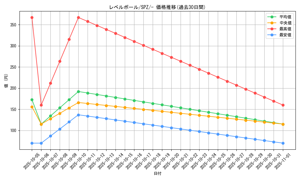 card_30592_series_61366_rarity_95225_graph