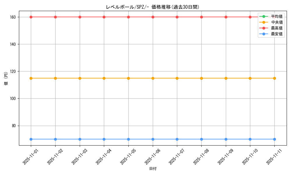 card_30592_series_61366_rarity_95225_graph