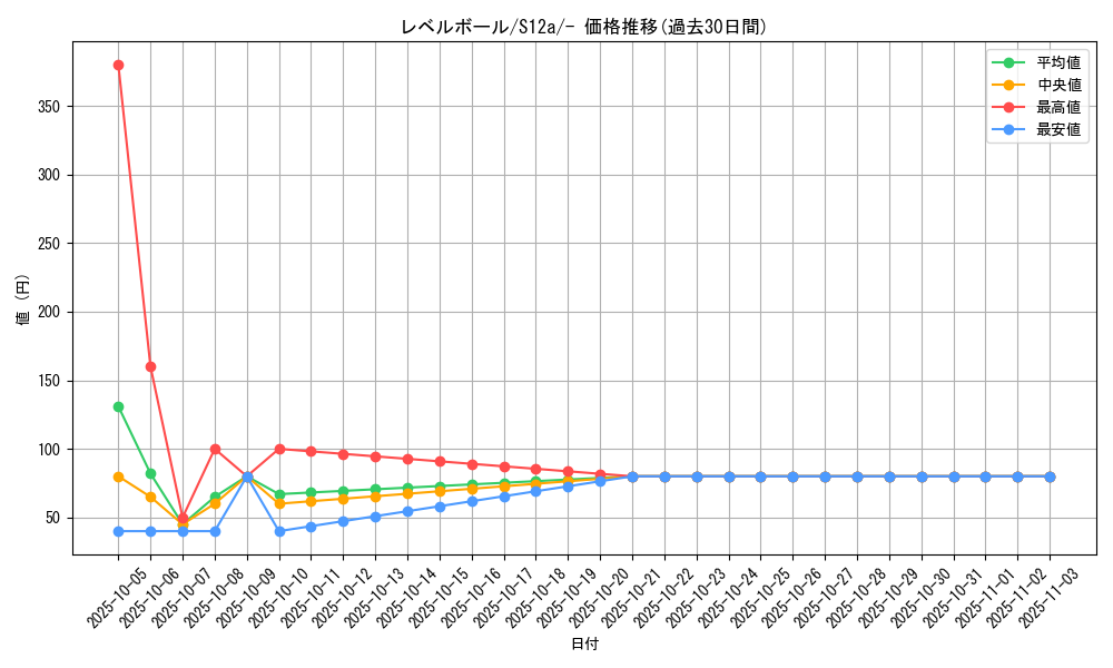 card_30592_series_61372_rarity_95225_graph