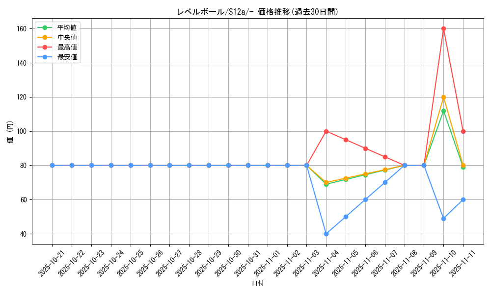 card_30592_series_61372_rarity_95225_graph