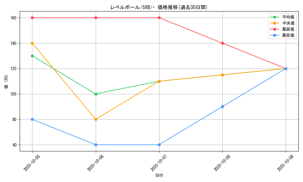 card_30592_series_61378_rarity_95225_graph