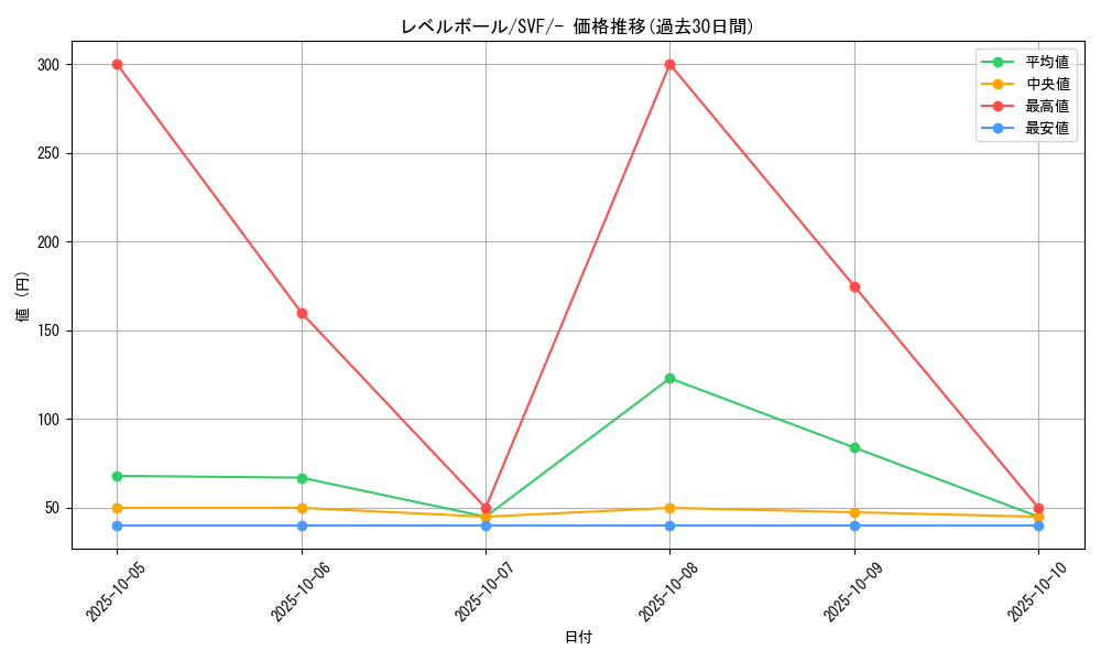 card_30592_series_61394_rarity_95225_graph