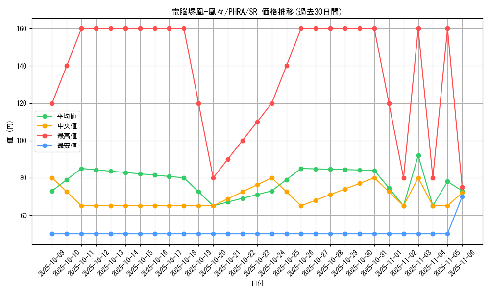 card_3059_series_6809_rarity_3_graph