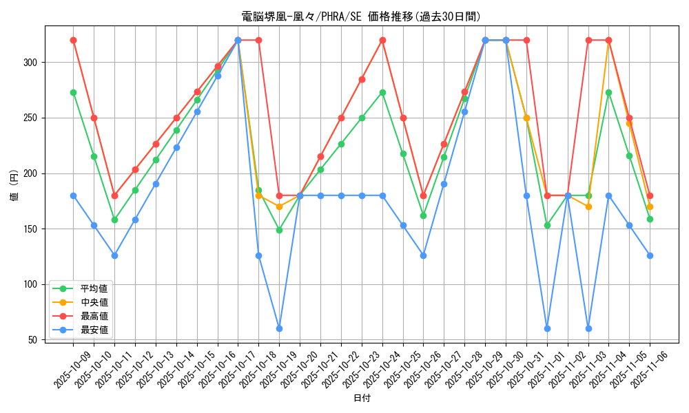card_3059_series_6809_rarity_5_graph