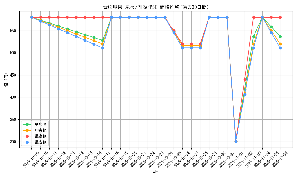 card_3059_series_6809_rarity_8_graph