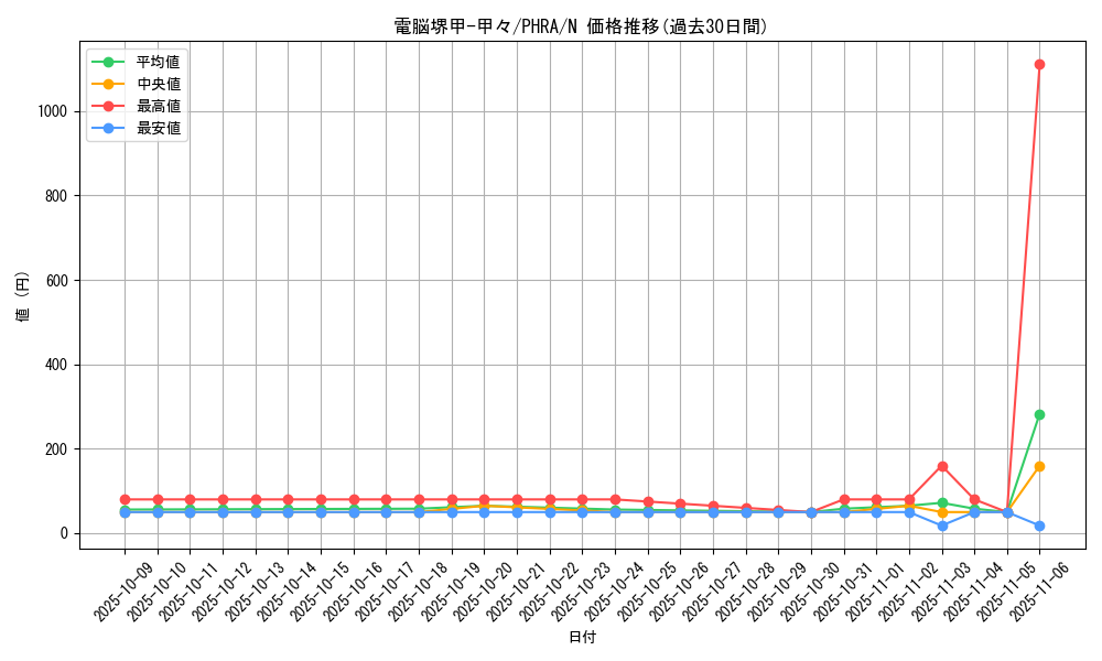 card_3060_series_6809_rarity_1_graph