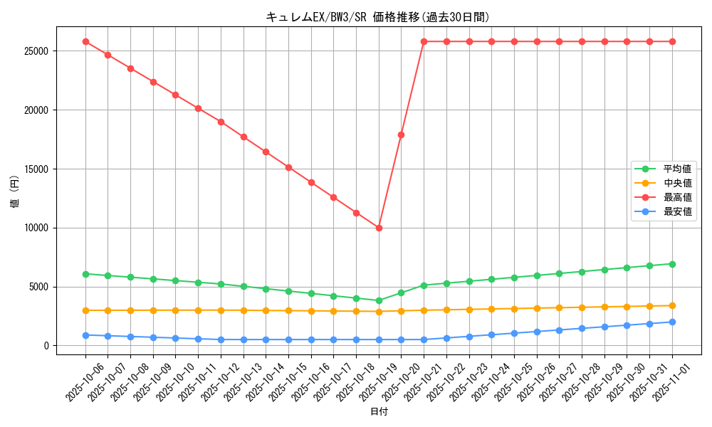 card_30622_series_61122_rarity_71891_graph