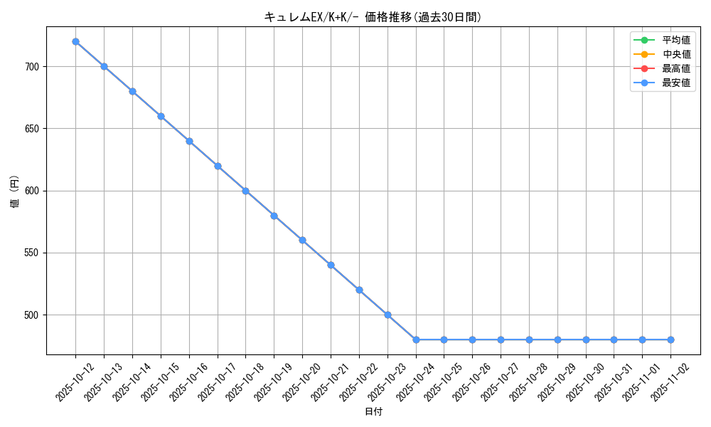 card_30622_series_61148_rarity_95225_graph