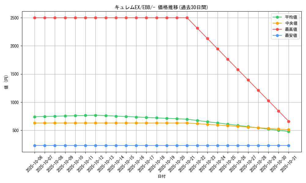 card_30622_series_61149_rarity_95225_graph