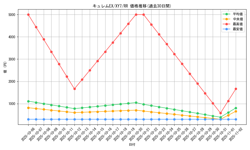 card_30622_series_61170_rarity_73311_graph
