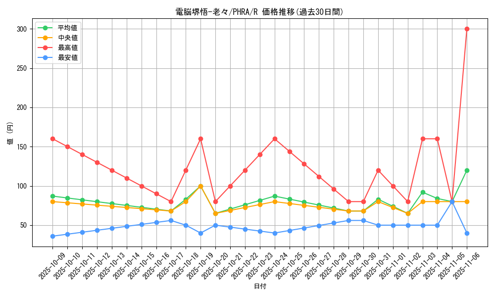 card_3062_series_6809_rarity_62_graph