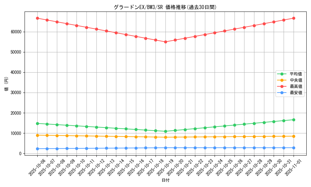 card_30632_series_61122_rarity_71891_graph