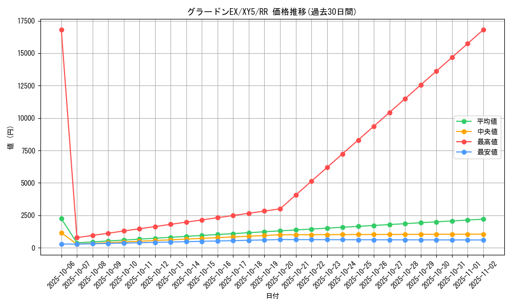 card_30632_series_61165_rarity_73311_graph