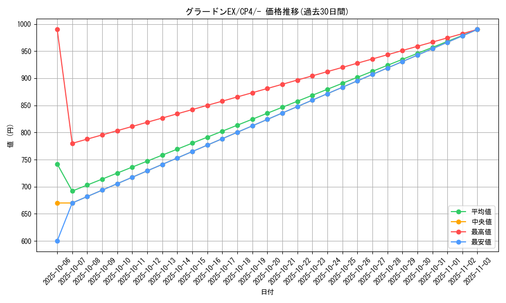 card_30632_series_61186_rarity_95225_graph