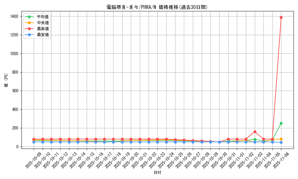 card_3063_series_6809_rarity_1_graph