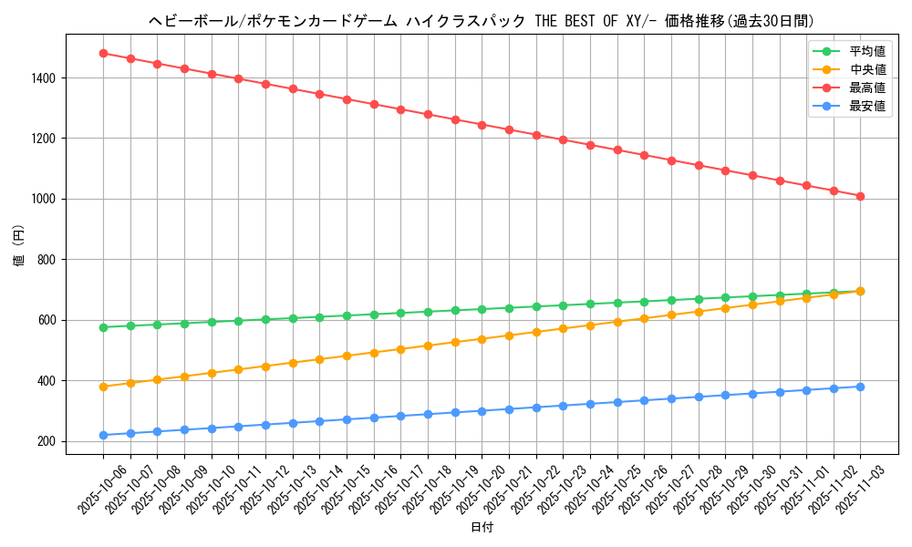 card_30649_series_61191_rarity_95225_graph