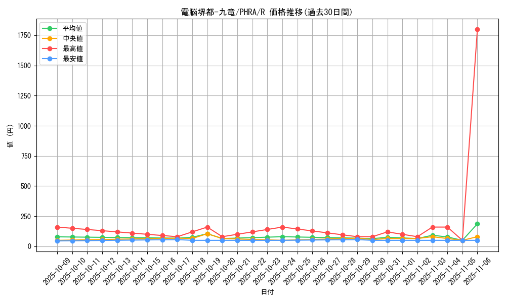 card_3064_series_6809_rarity_62_graph