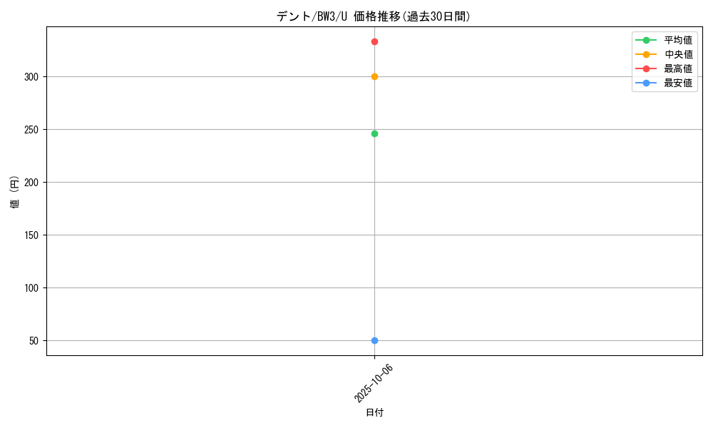 card_30650_series_61122_rarity_65215_graph