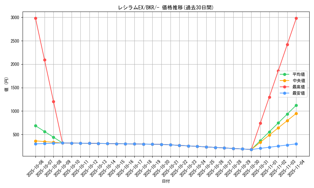 card_30661_series_61123_rarity_95225_graph