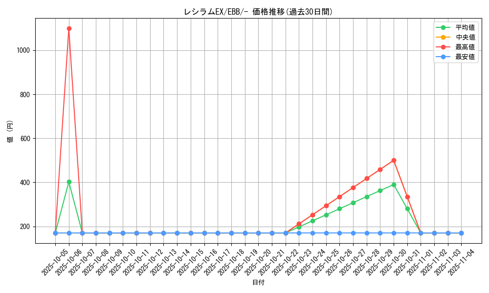 card_30661_series_61149_rarity_95225_graph