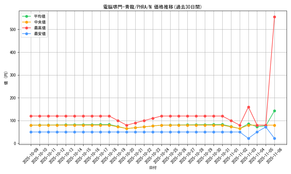 card_3066_series_6809_rarity_1_graph