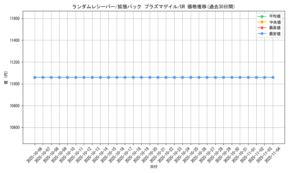 card_30671_series_61137_rarity_71893_graph