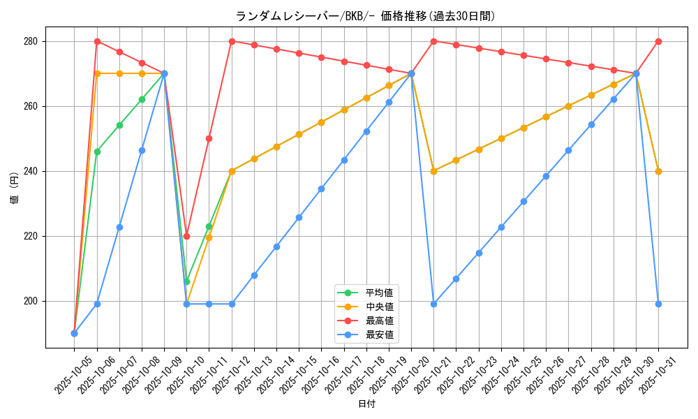 card_30671_series_61140_rarity_95225_graph