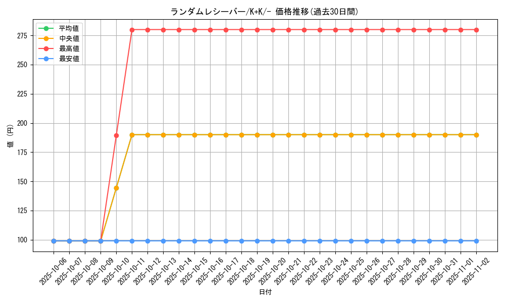 card_30671_series_61148_rarity_95225_graph
