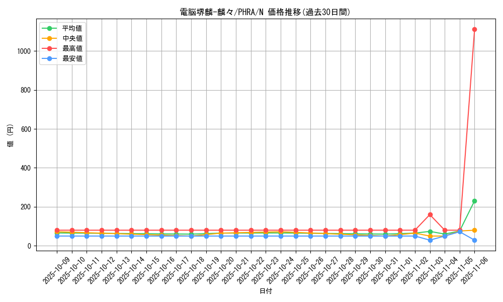 card_3067_series_6809_rarity_1_graph